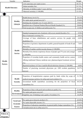 Spatial characteristics of health outcomes and geographical detection of its influencing factors in Beijing